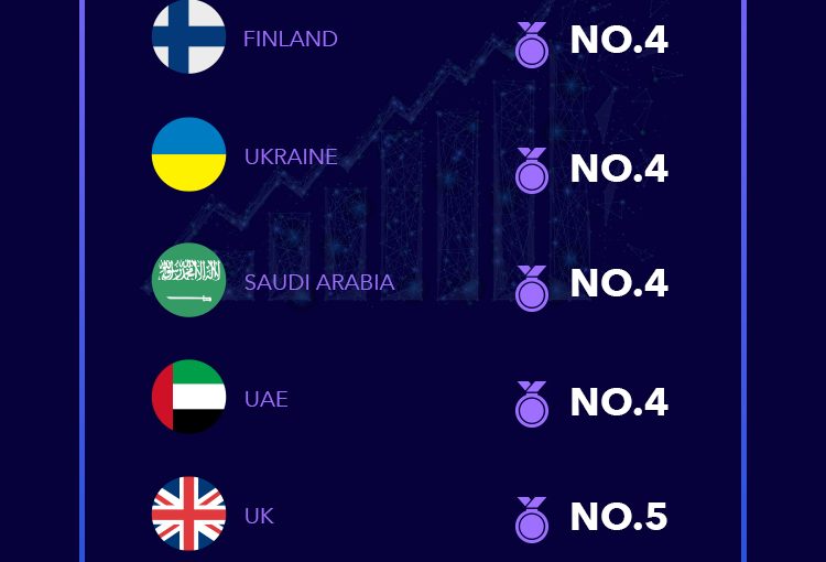 Honor are o nouă identitate vizuală  Lansarea HONOR View20 marchează un nou capitol pentru e-brandul apreciat de tinerii din întreaga lume