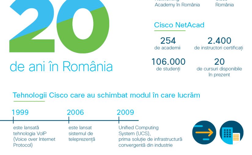 Cisco aniversează 20 de ani de prezență în România