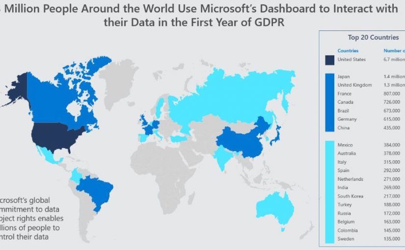Microsoft – prima aniversare a GDPR, un an de progres în domeniul protecției vieții private