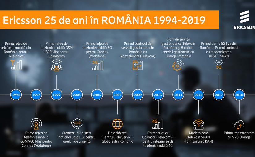 Viitorul rețelelor mobile prezentat de Ericsson în România